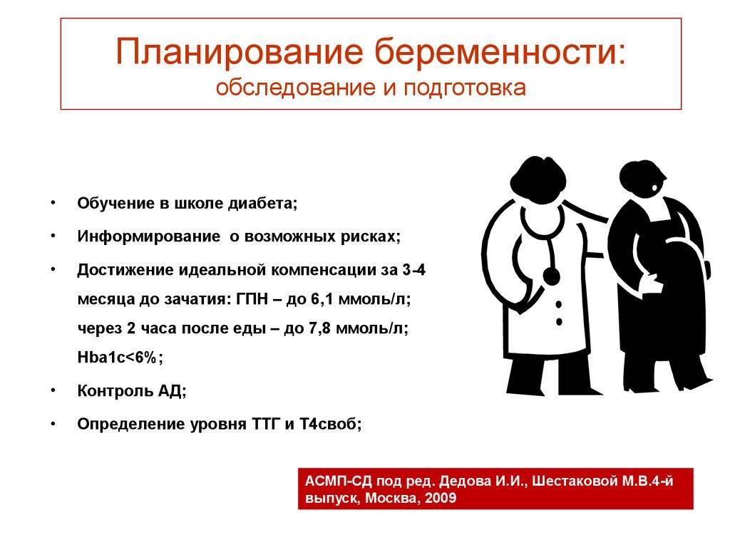 Подготовка к беременности