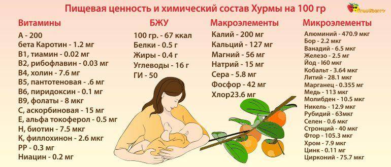 Можно ли персиковый сок для кормящей мамы?