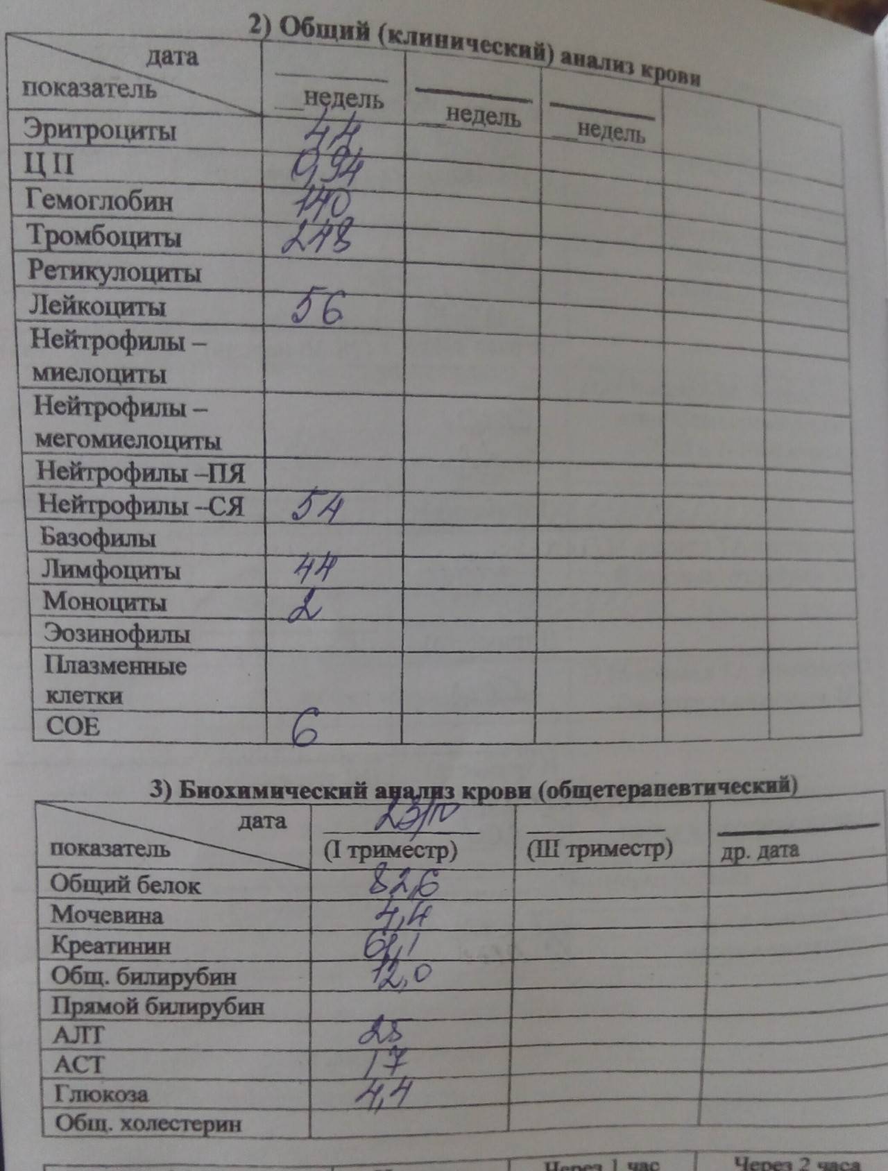 Анализы во время беременности и расшифровка обязательных анализов — медицинский женский центр в москве