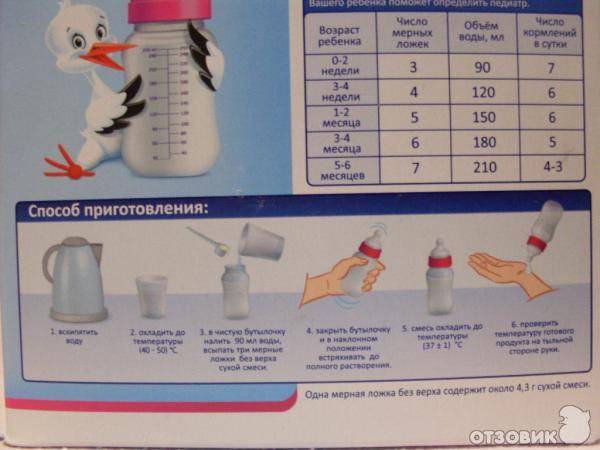 Приготовление молочной смеси. наш ребенок.