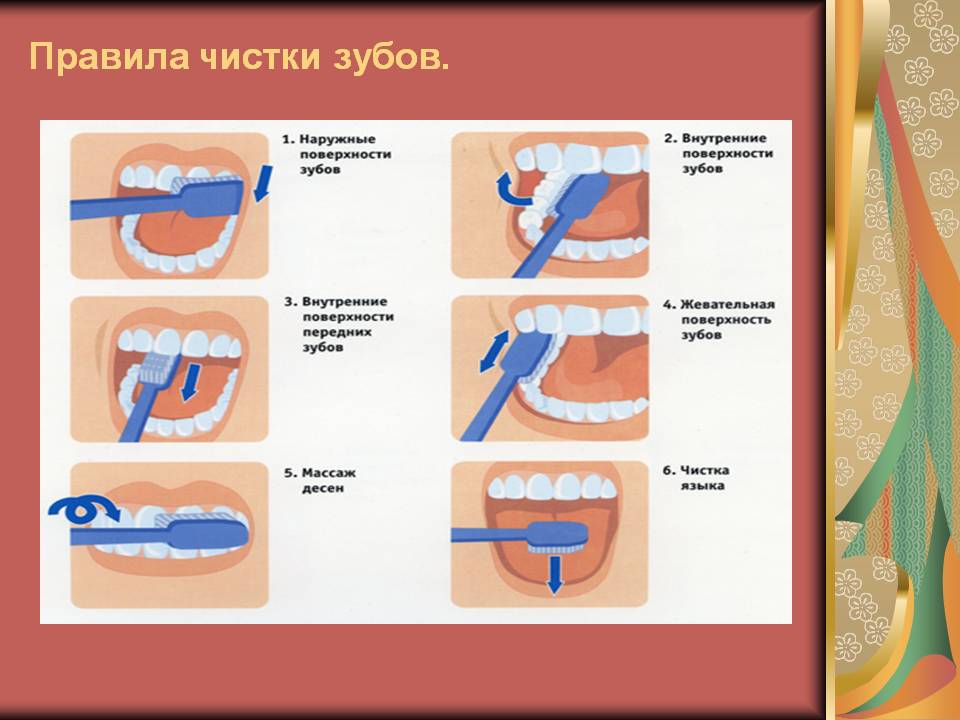 Как чистить зубы ребенку, как научить ребенка чистить зубы