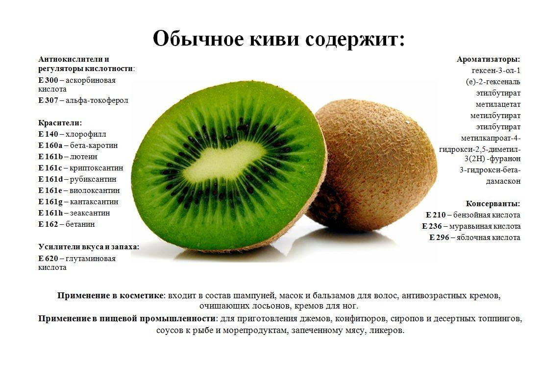 Возраст ребенка для введения киви в прикорм: со скольки месяцев можно давать