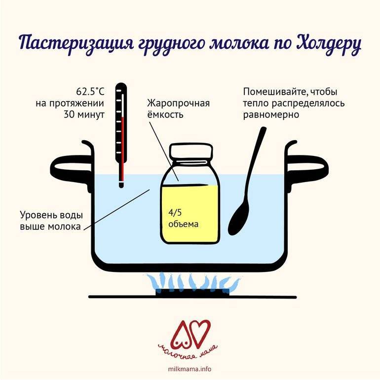 Детское питание в микроволновке: можно или нельзя разогревать