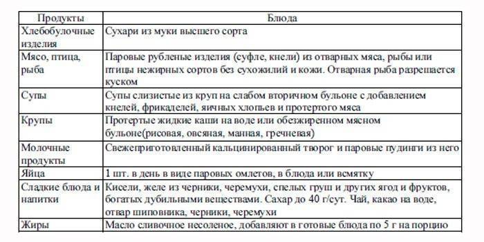 Ротавирусная инфекция у кормящей мамы