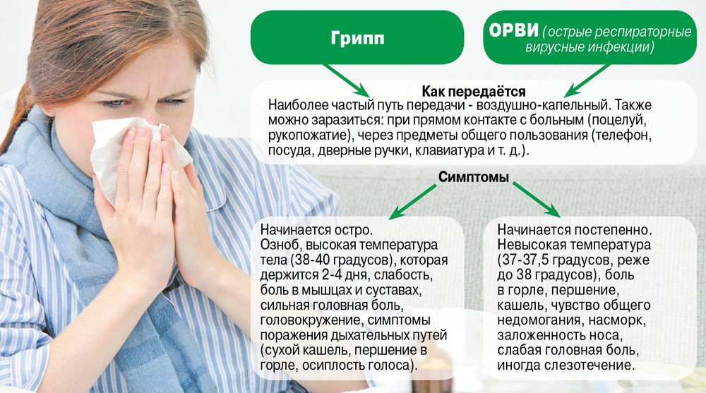 Ребенок сильно кашляет, когда ложится спать: как успокоить ночной кашель в домашних условиях?
