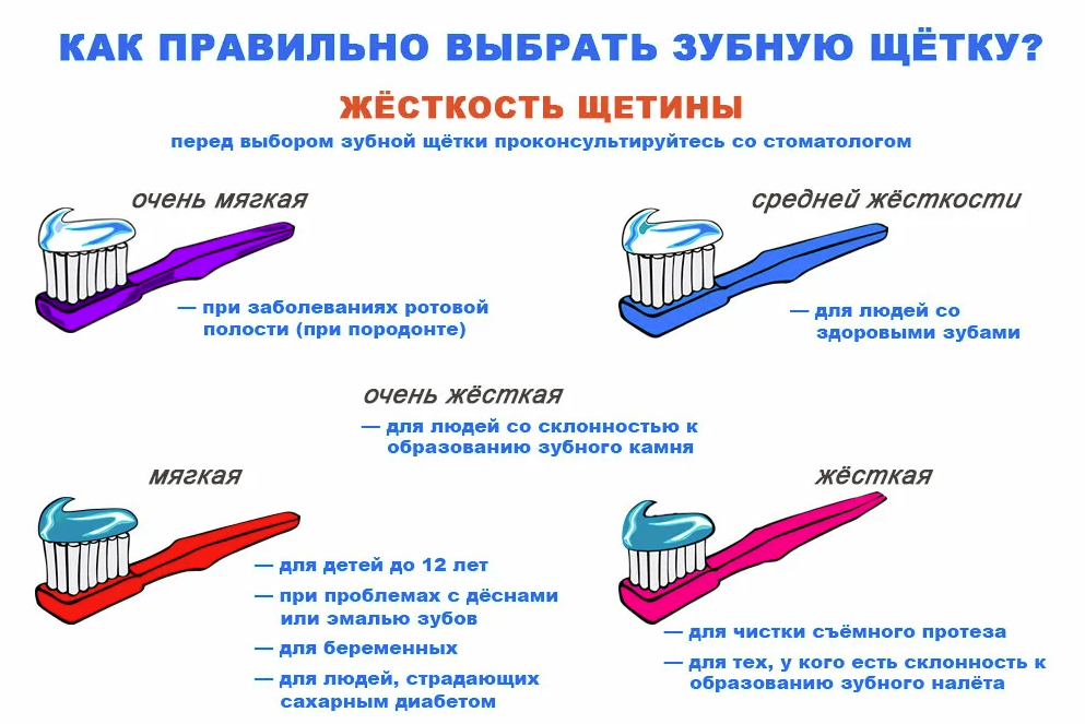 Как выбрать зубную щетку для ребенка до года, от 1 до 3 лет и старше: обзор 7 лучших производителей, советы по выбору