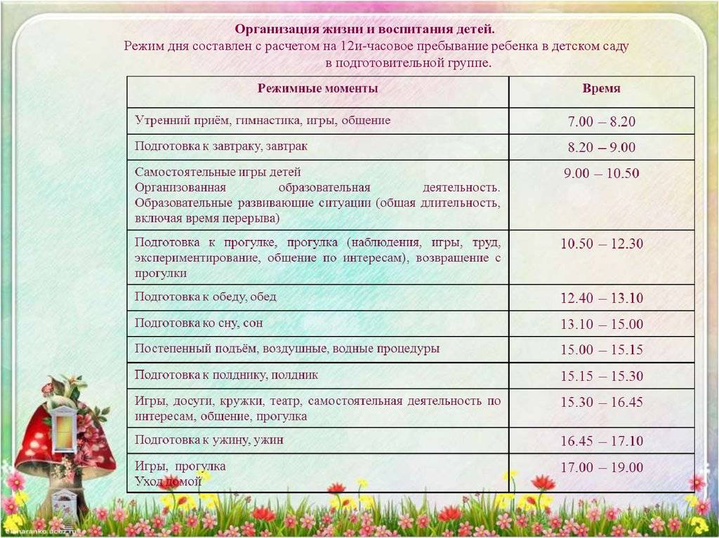 Режим дня ребенка в 1 год по часам
