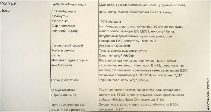 Картофель фри при грудном вскармливании - мамины новости