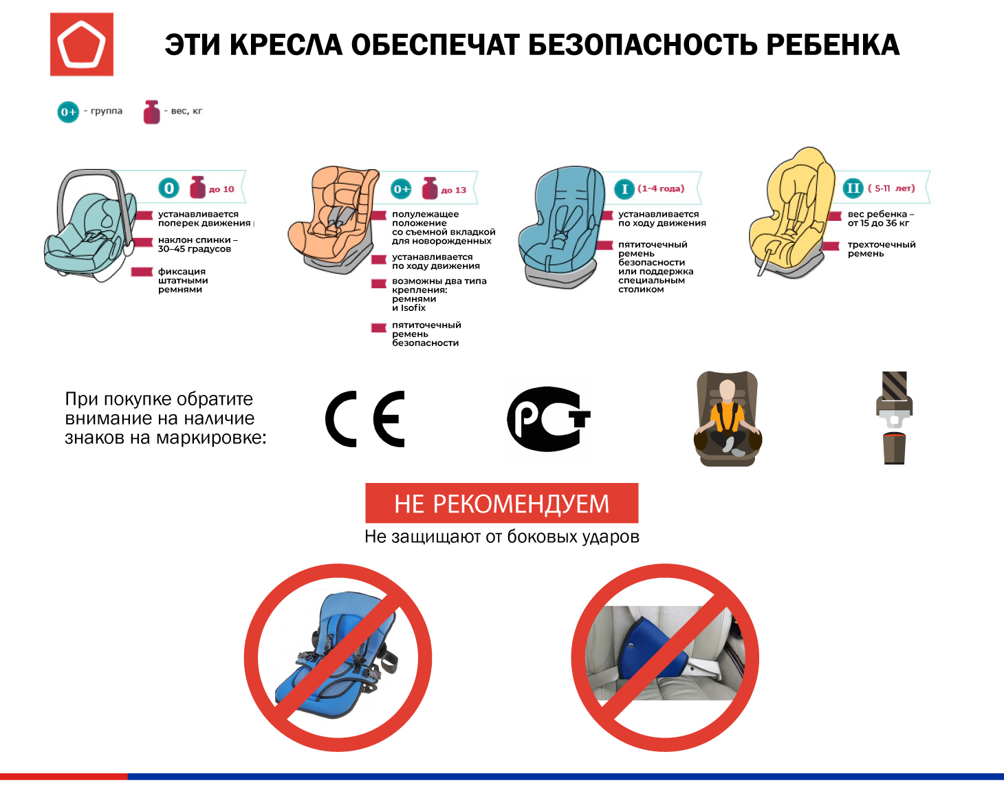Правила перевозки новорожденных в машине по пдд: можно ли на руках, в люльке от коляски