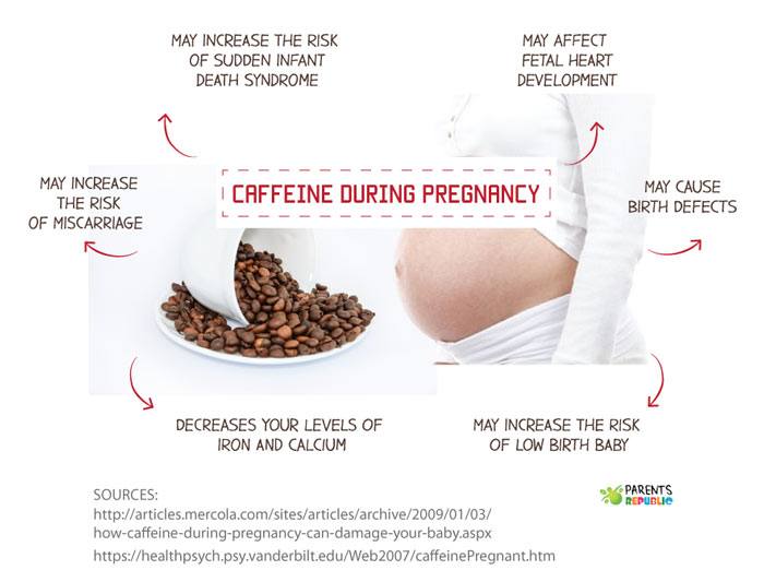 Кофе при беременности: можно ли пить на поздних и ранних сроках, почему нельзя, польза и вред с кофеином и без, отзывы