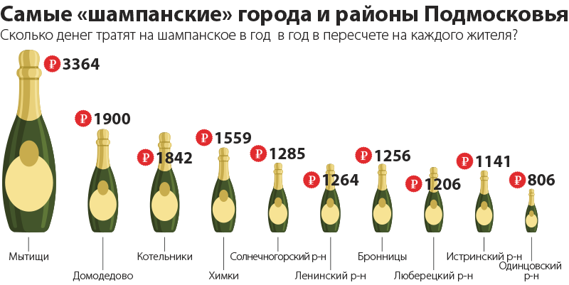 Шампанское после вина. Количество спирта в шампанском.