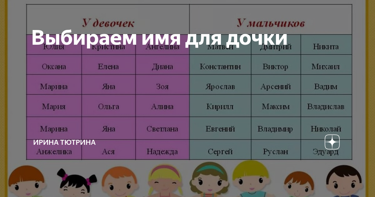 Красивые женские имена русские