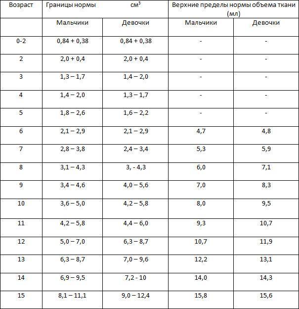 Как быстро убедиться, что яички и мошонка у мужчины в норме?