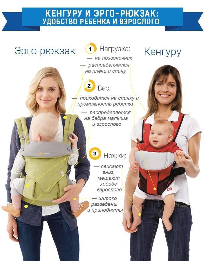 Слинг для новорожденных: разновидности и рейтинг лучших слингов