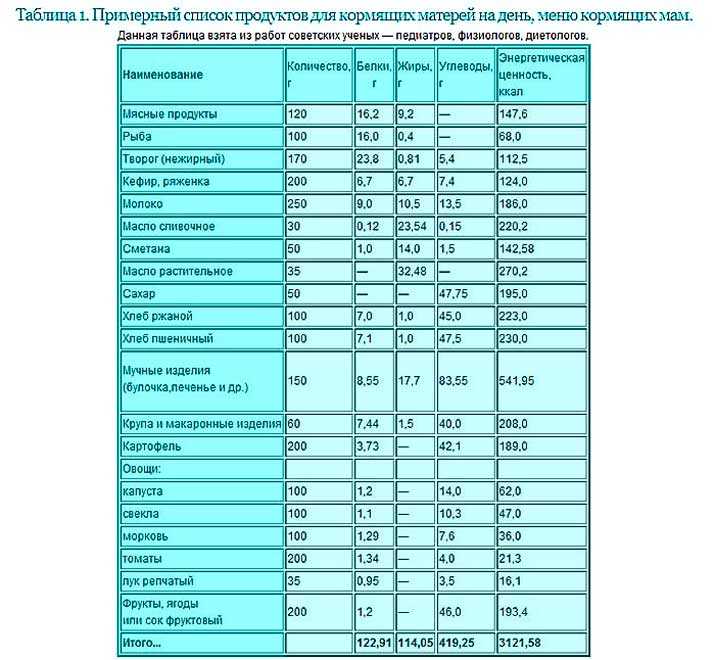 Фруктовое питание кормящей мамы