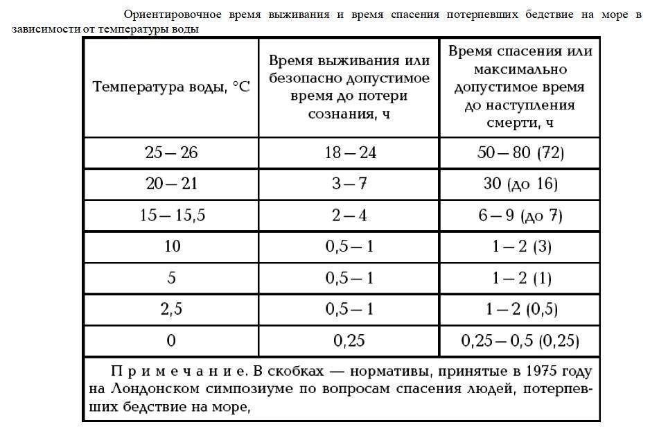 Как понять, что новорожденный замерз