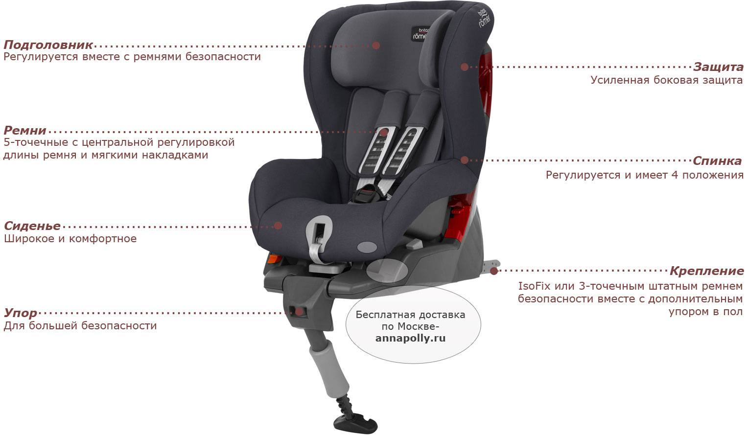 Обзор автомобильного кресла Britax Romer Safefix Plus Isofix