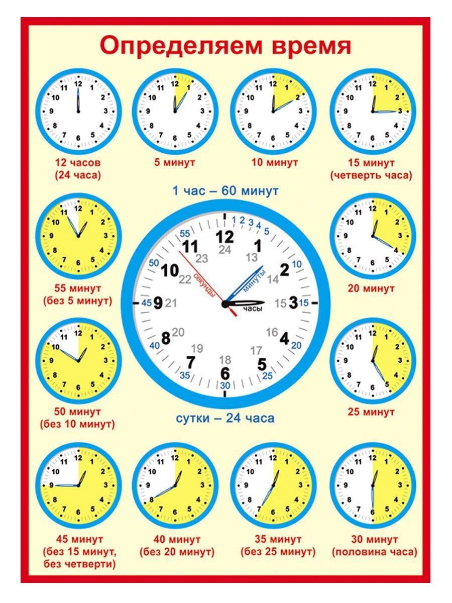Как определить время в c. Учимся определять время по часам для детей. Как научить ребёнка понимать по часам со стрелками. Как определять время по часам со стрелками. Как быстро научить ребенка понимать время по часам.