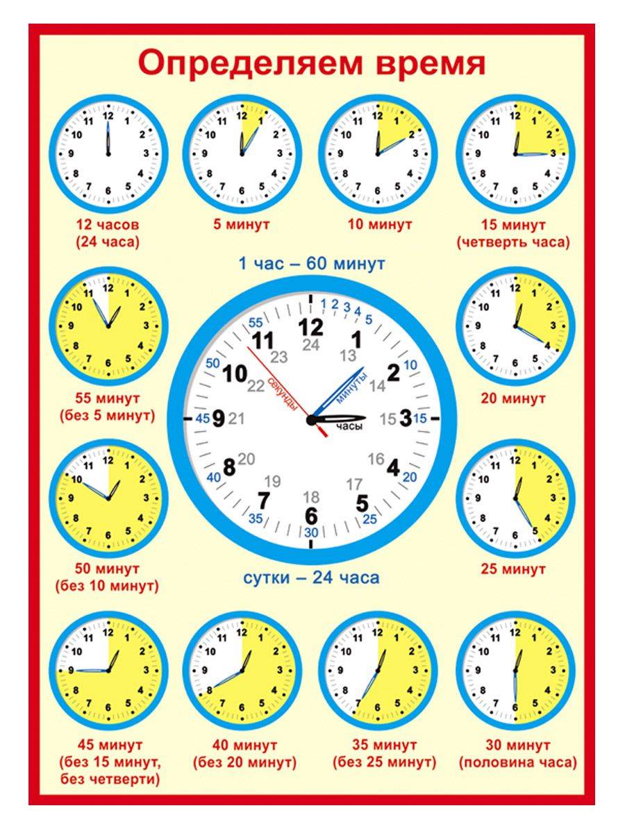 Це на часах. Учимся определять время по часам для детей. Как научить ребёнка понимать по часам со стрелками. Как определять время по часам со стрелками. Как быстро научить ребенка понимать время по часам.