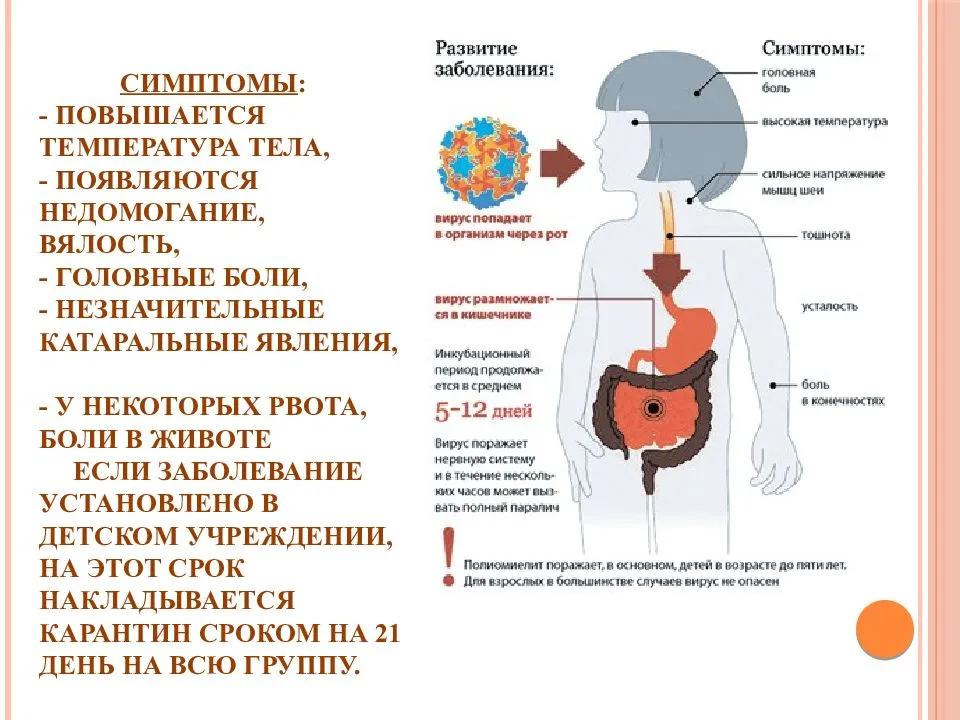 Рвота и понос у детей