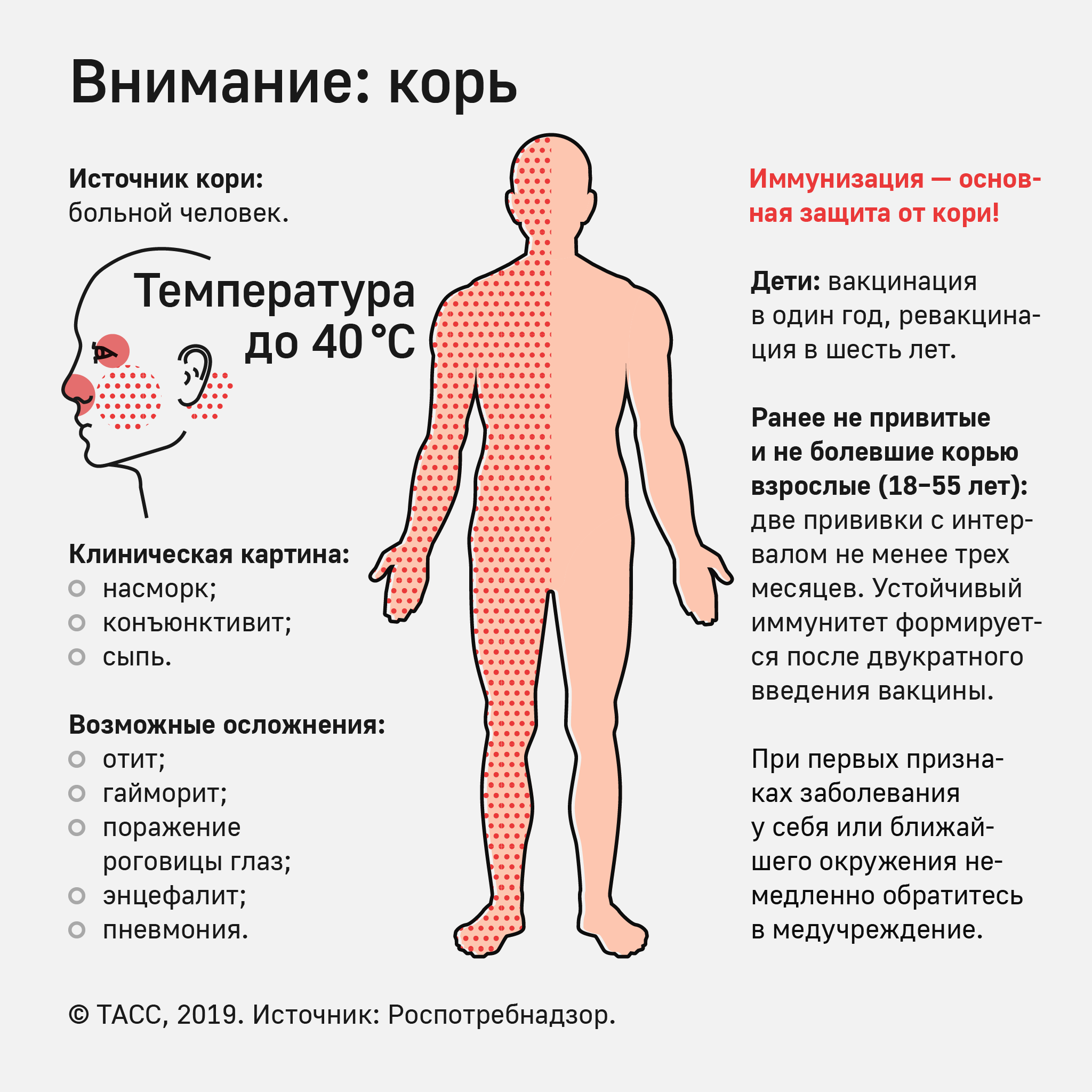 У кого дети болели корью