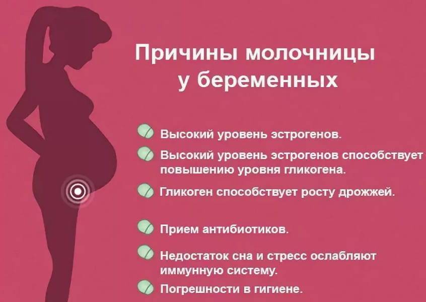 Желудочные проблемы при беременности