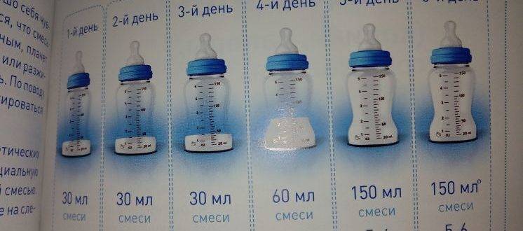 Как выбрать подходящую молочную смесь для новорожденного