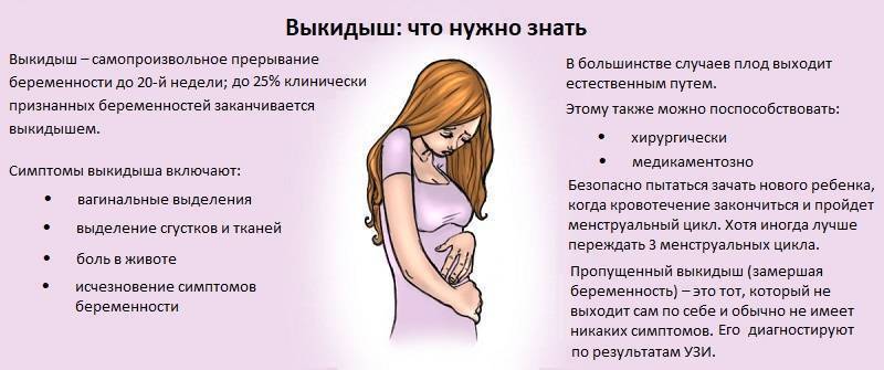 Скрытая беременность: беременность без симптомов - бывает и такое! | аборт в спб