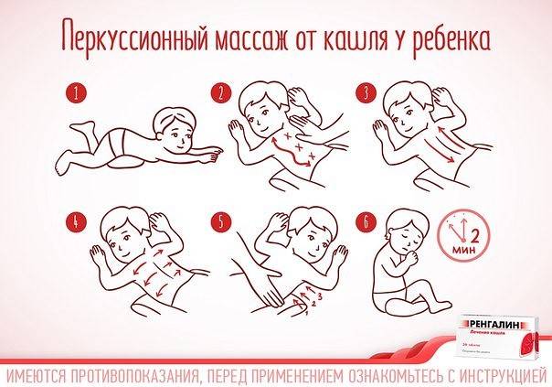 Как вывести мокроту у ребенка: помогаем откашлять грудничкам мокроту