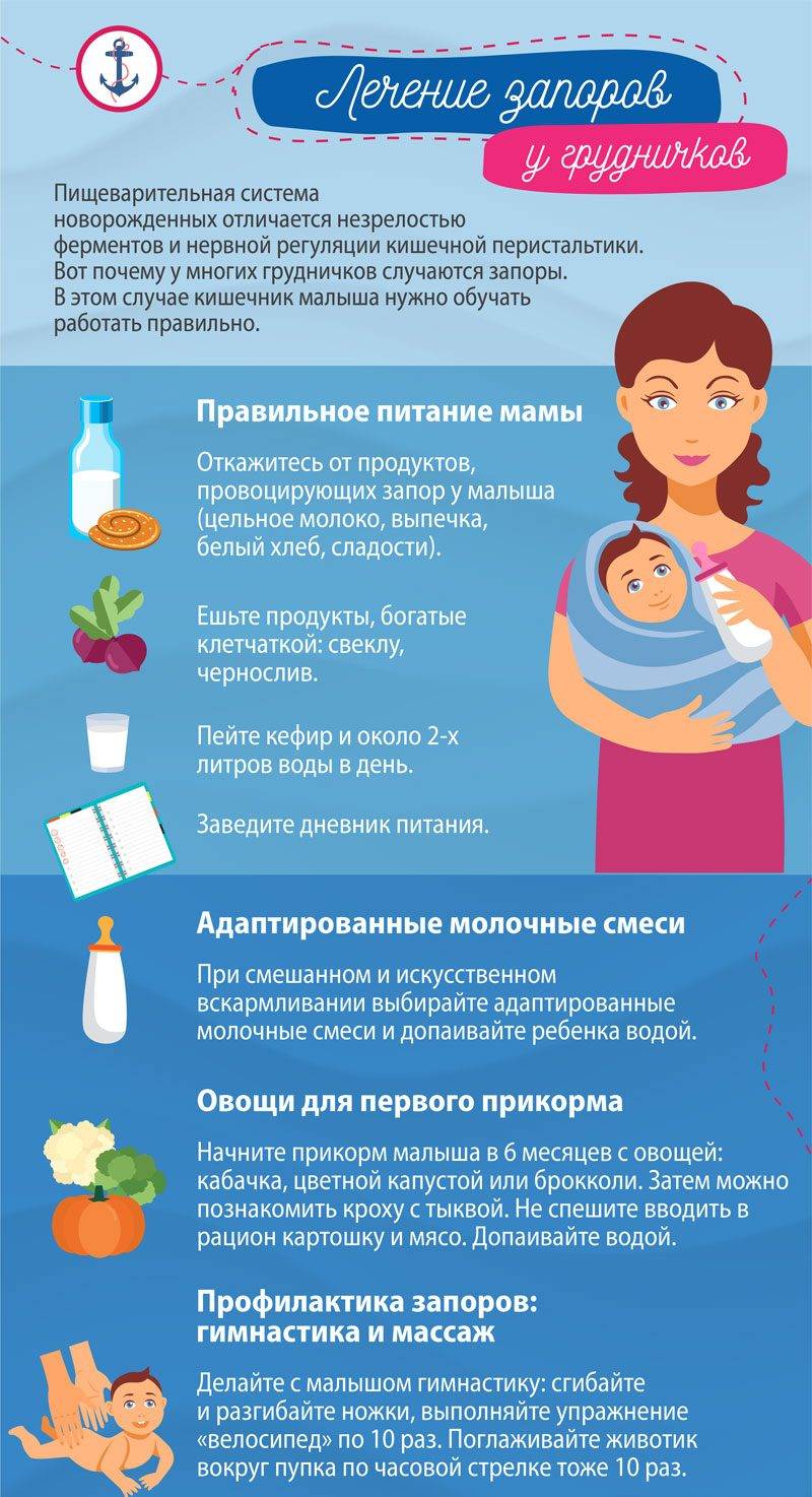 Запор у кормящей мамы | уроки для мам