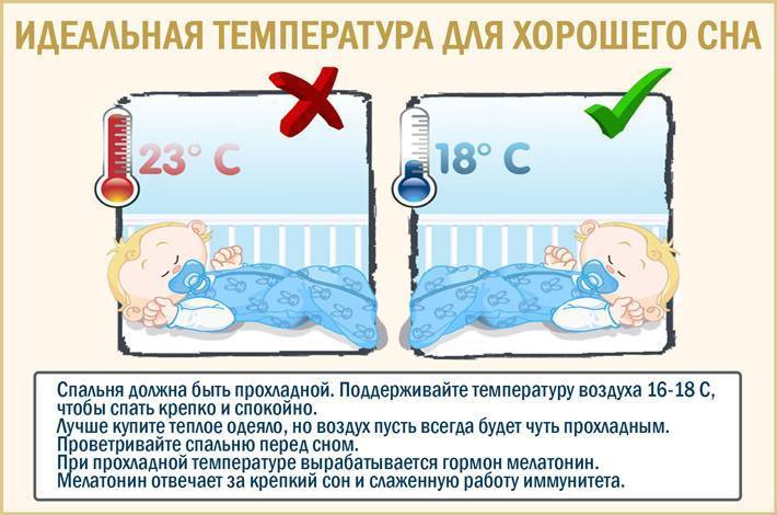 Какая температура должна быть дома для малыша | особенности терморегуляции у новорожденных