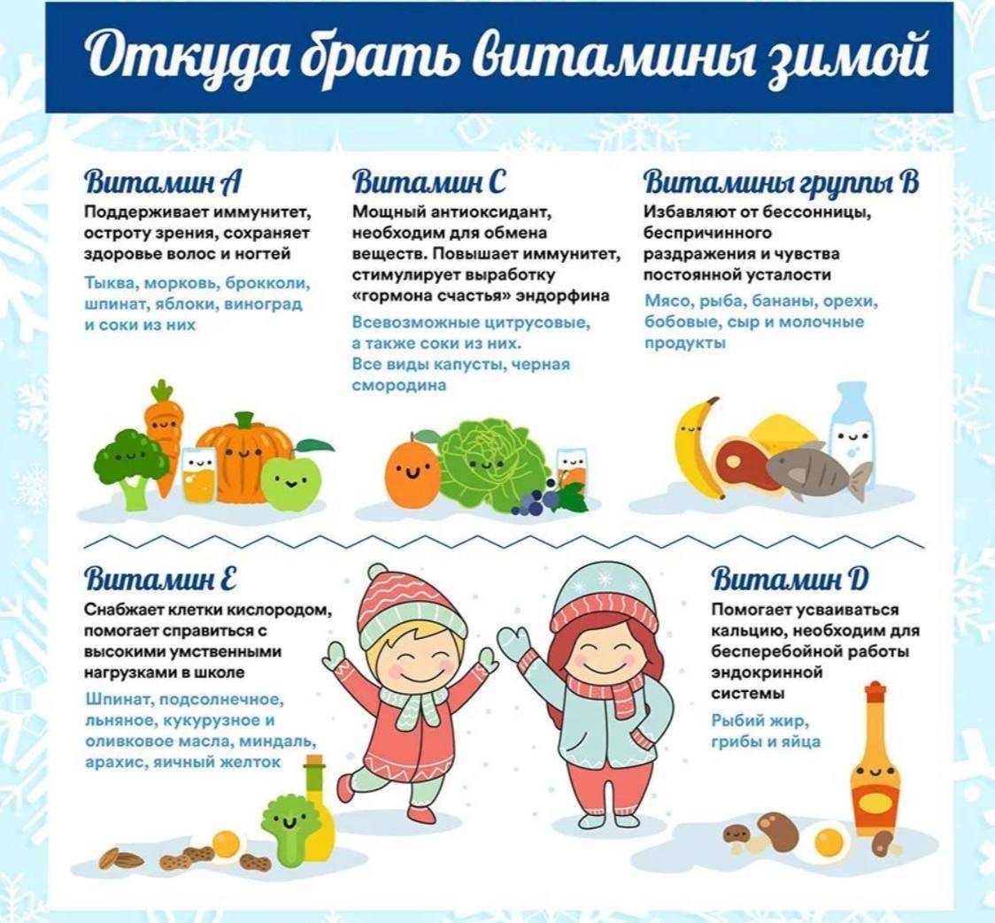 Самые полезные фрукты и овощи для детей по сезонам