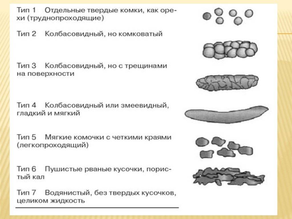 У ребенка кал как пластилин — возможные причины