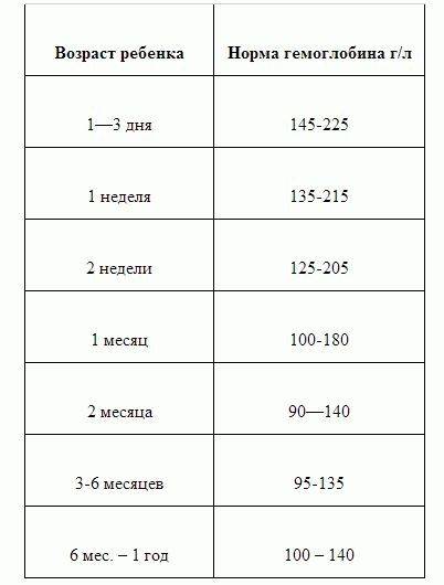 Какая температура тела у новорождённых детей?
