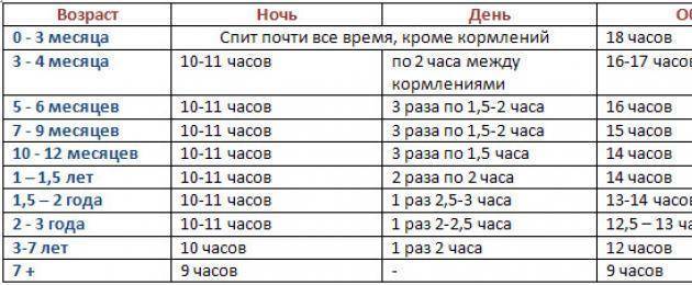 Когда можно выходить гулять с новорожденным после роддома: все, что вам нужно знать