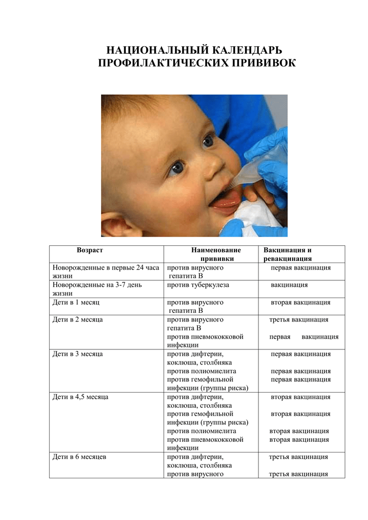 Какую прививку делают ребенку в 2 месяца?
