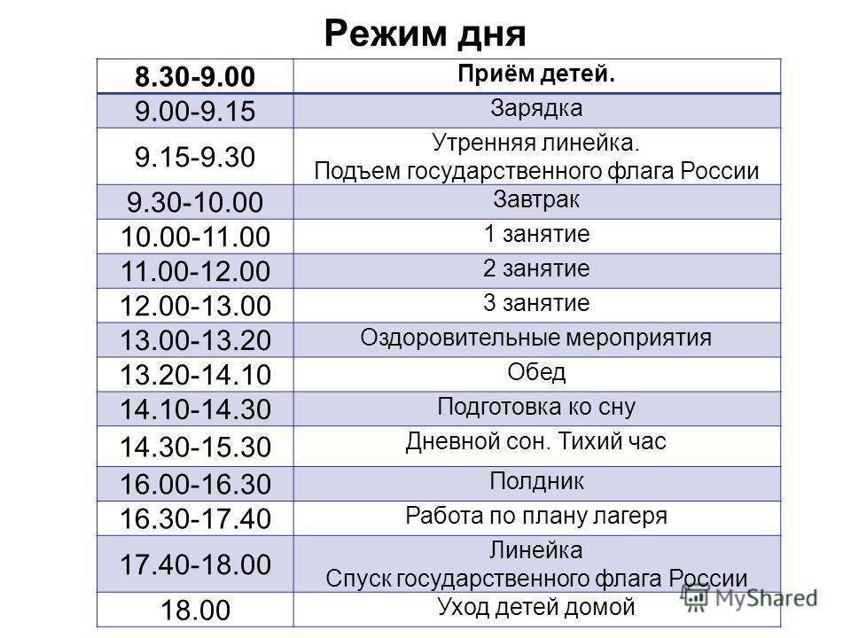 Распорядок дня ребенка в 8 месяцев