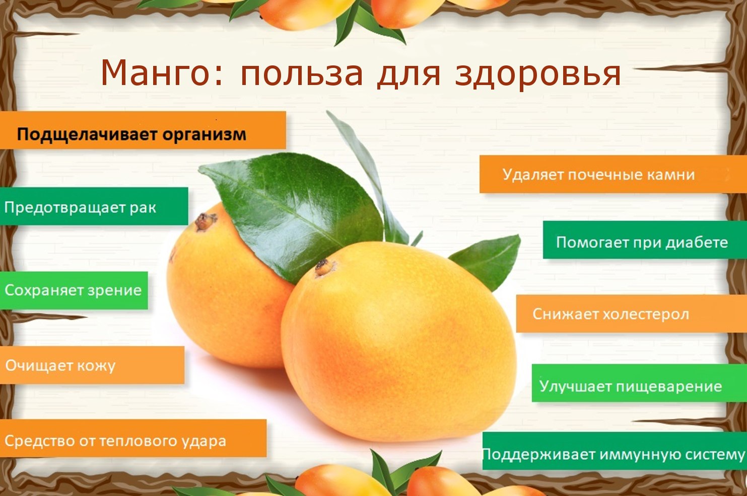Полезные витамины манго. Полезные вещества в манго. Чем полезен манго. Чем полезен манго для организма. Полезные качества манго.