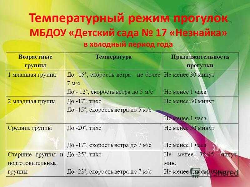 Как одевать новорожденного зимой на улицу