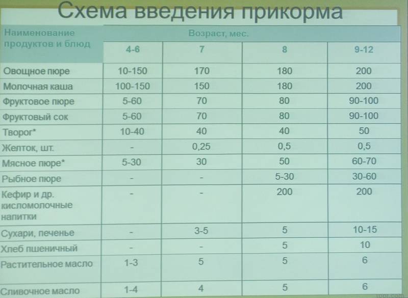 7 важных советов педиатра о том, как вводить мясо в прикорм малыша