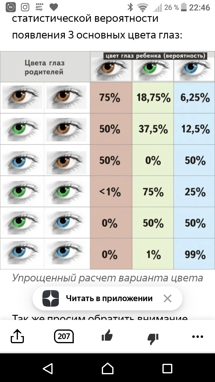Какой процент глаз