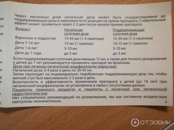 Через сколько действует дюфалак у грудничков - детская городская поликлиника №1 г. магнитогорска