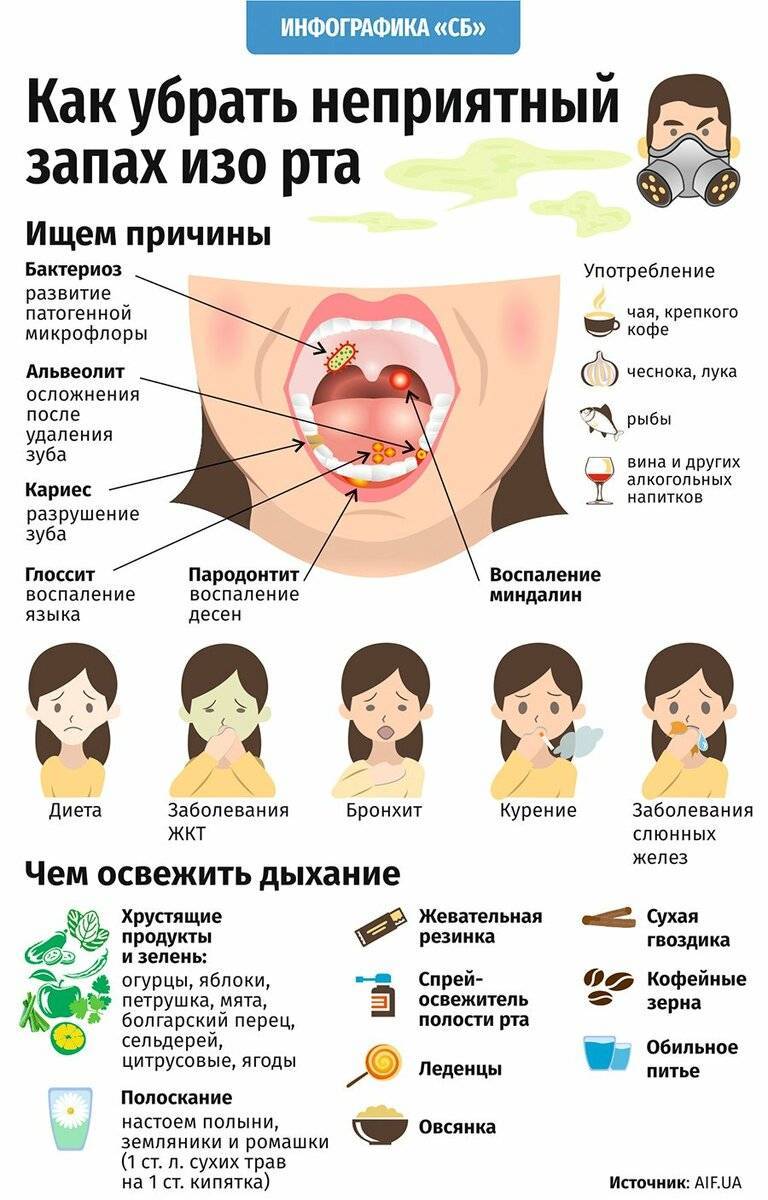 Молочница во рту: причины и лечение - стоматология блеск новосибирск