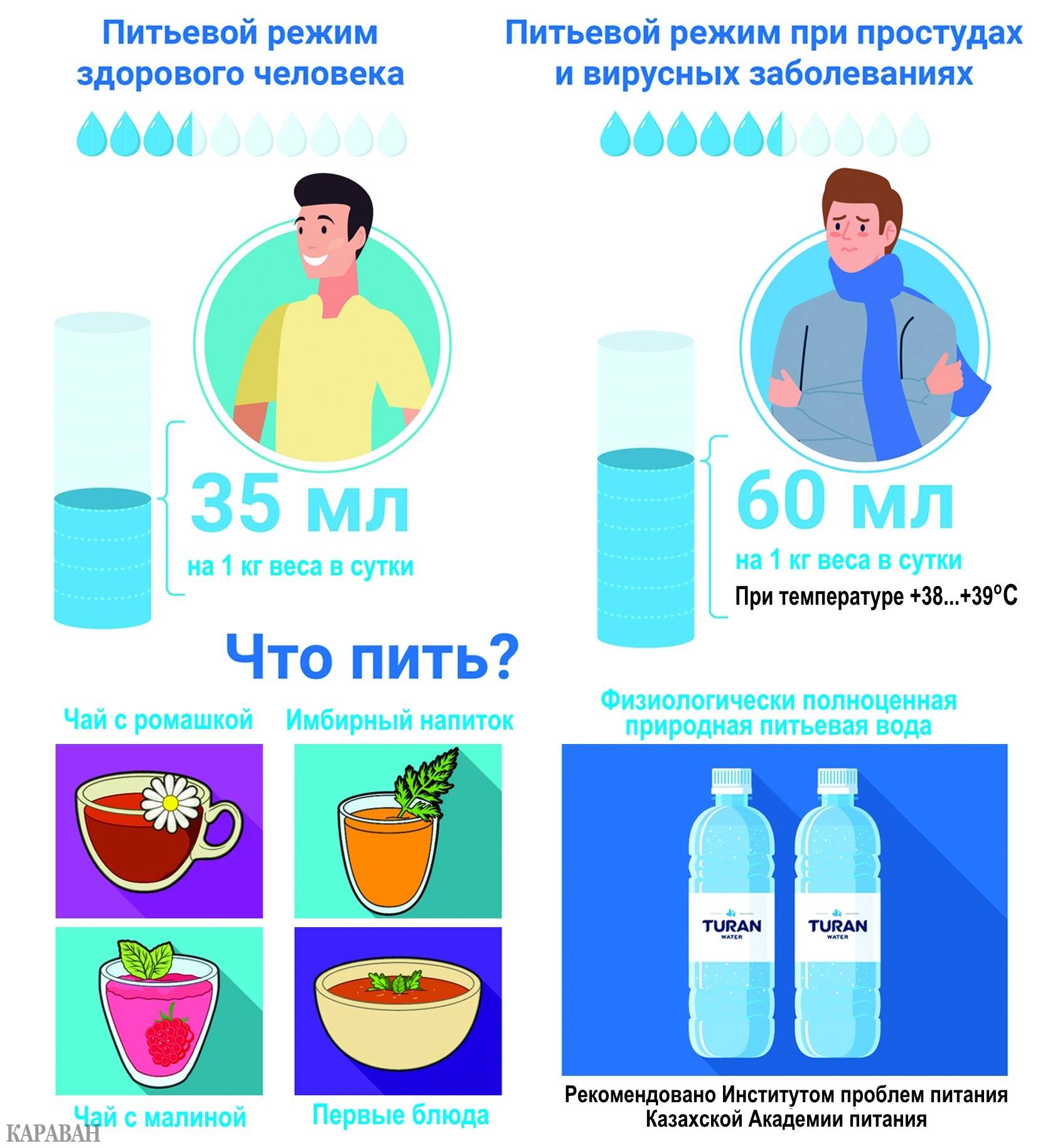 Можно ли пить минералку при грудном вскармливании?