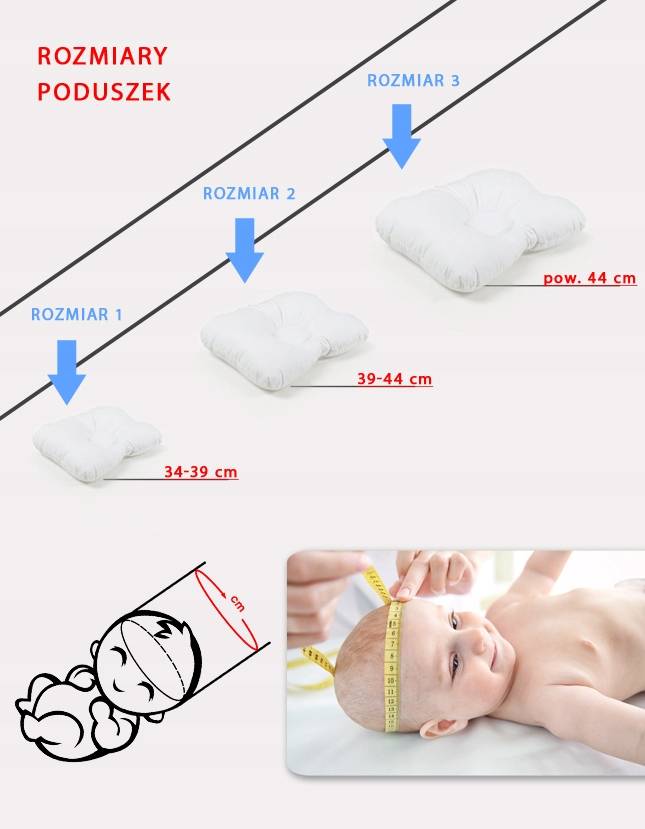 С какого возраста можно подушку ребенку: ортопедическая подушка для новорожденных