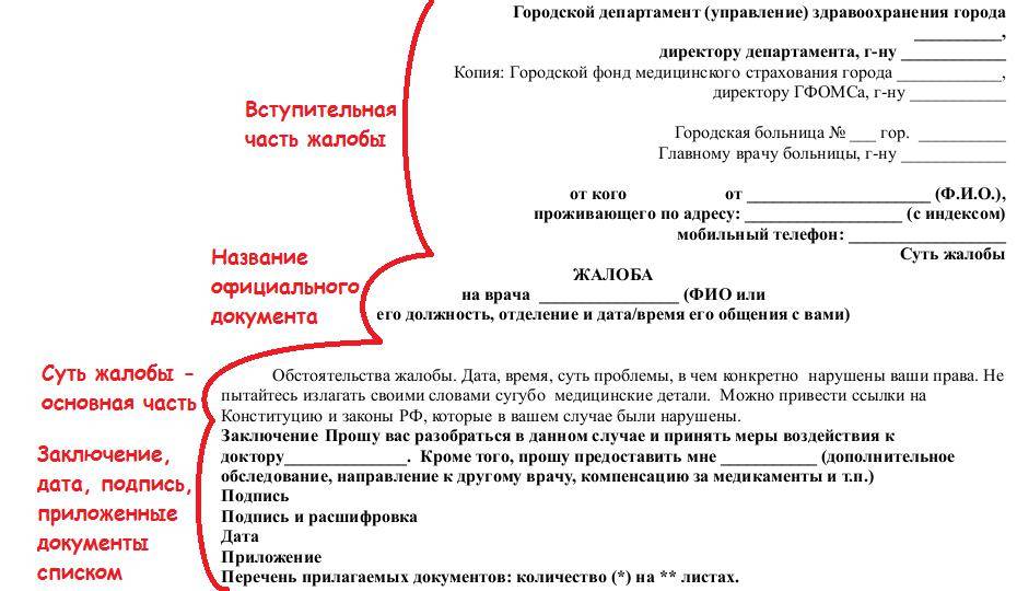 Как оставить жалобу через госуслуги на больницу с большими очередями в детской поликлинике | администрация муниципального образования «дмитриевское» устьянского района архангельской области
