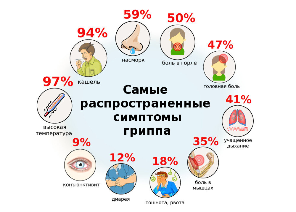 Орви у грудничка: симптомы, профилактика и лечение