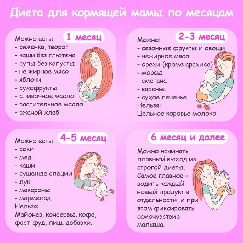 Сахар при грудном вскармливании: можно ли кормящей маме, использование сахарозаменителя