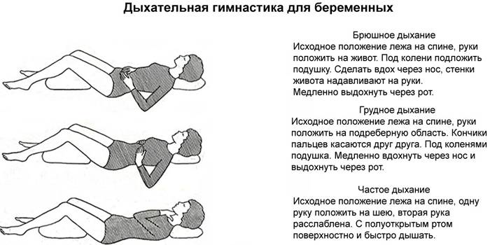 Как дышать во время родов: 12 шагов (с иллюстрациями)