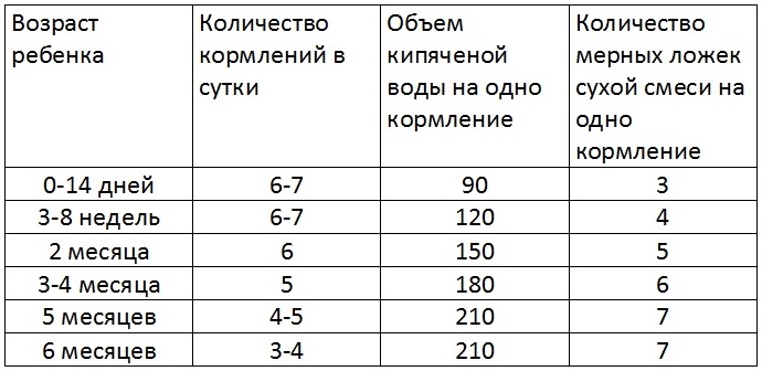 Как кормить новорожденного из бутылочки